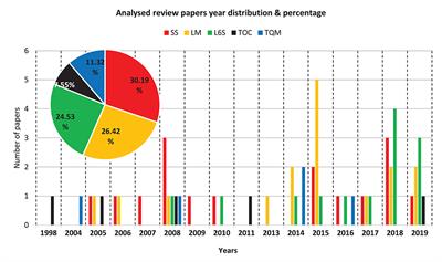Product Quality Improvement Policies in Industry 4.0: Characteristics, Enabling Factors, Barriers, and Evolution Toward Zero Defect Manufacturing